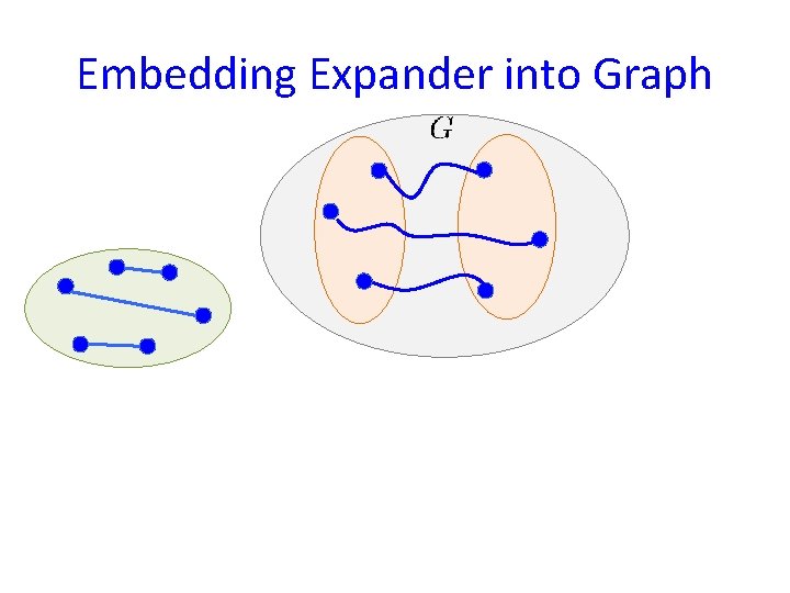 Embedding Expander into Graph 