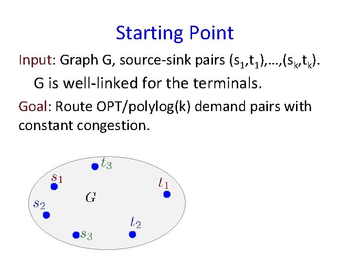 Starting Point Input: Graph G, source-sink pairs (s 1, t 1), …, (sk, tk).