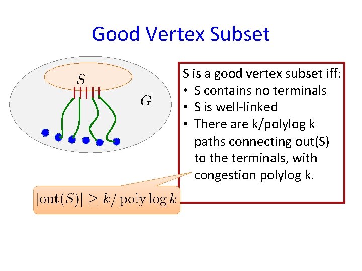 Good Vertex Subset S is a good vertex subset iff: • S contains no