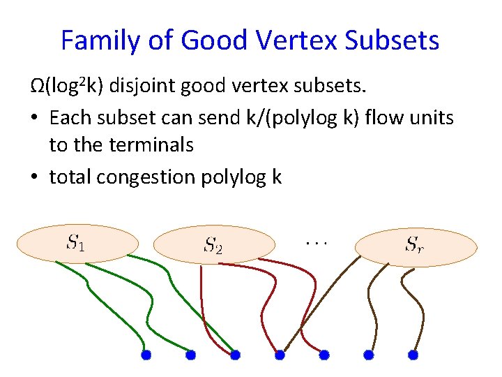 Family of Good Vertex Subsets Ω(log 2 k) disjoint good vertex subsets. • Each