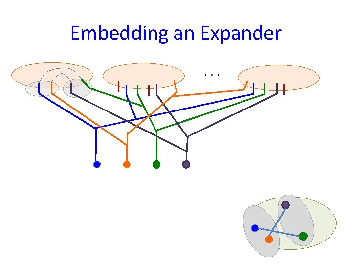 Embedding an Expander 