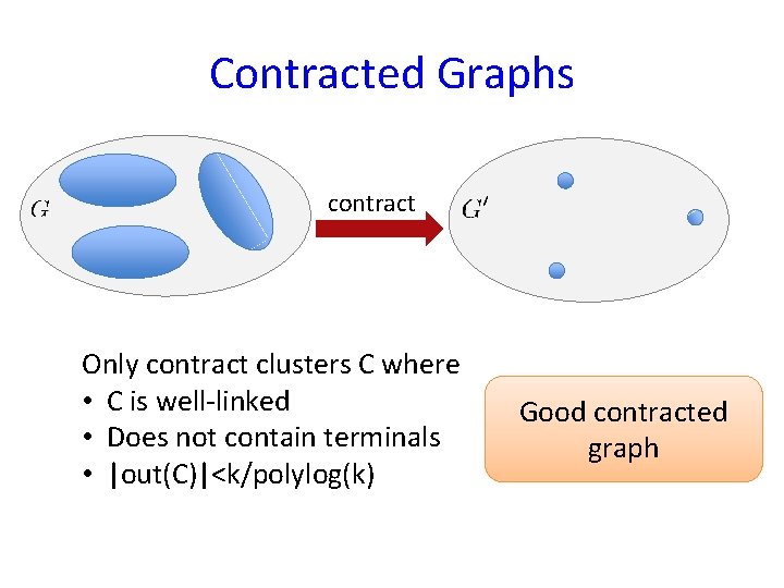 Contracted Graphs contract Only contract clusters C where • C is well-linked • Does