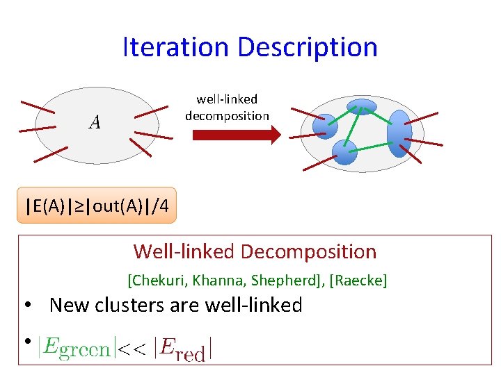 Iteration Description well-linked decomposition |E(A)|≥|out(A)|/4 Well-linked Decomposition [Chekuri, Khanna, Shepherd], [Raecke] • New clusters