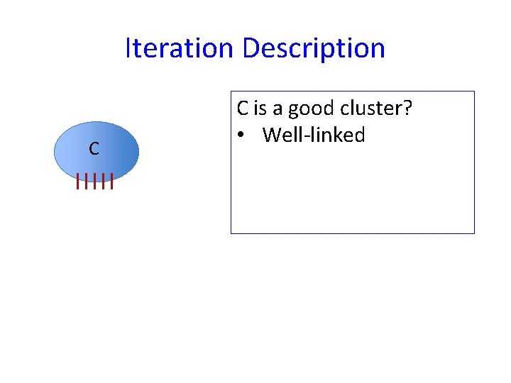 Iteration Description C C is a good cluster? • Well-linked 