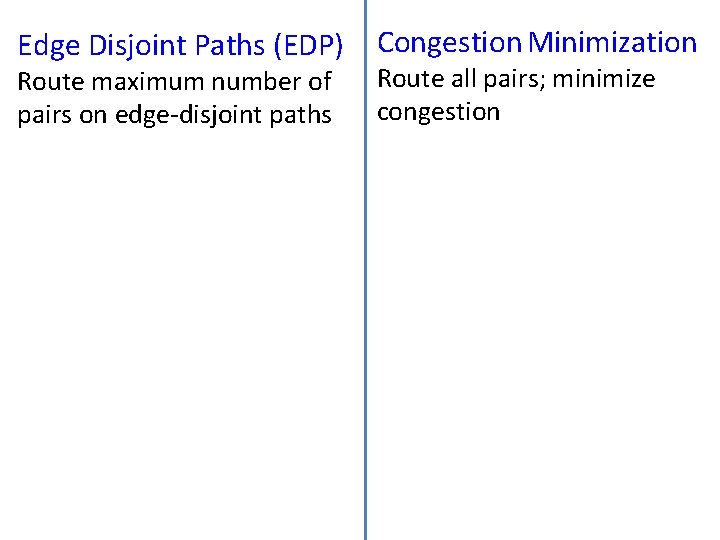 Edge Disjoint Paths (EDP) Route maximum number of pairs on edge-disjoint paths Congestion Minimization