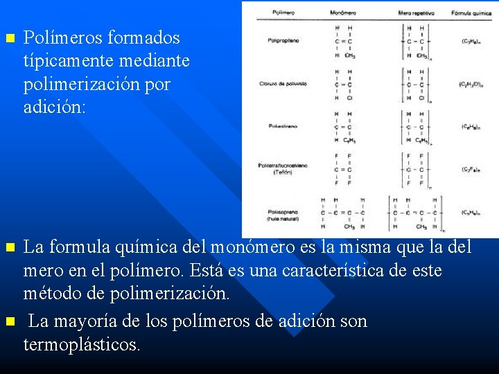 n Polímeros formados típicamente mediante polimerización por adición: n La formula química del monómero