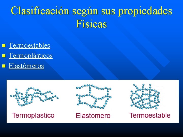 Clasificación según sus propiedades Físicas n n n Termoestables Termoplásticos Elastómeros 