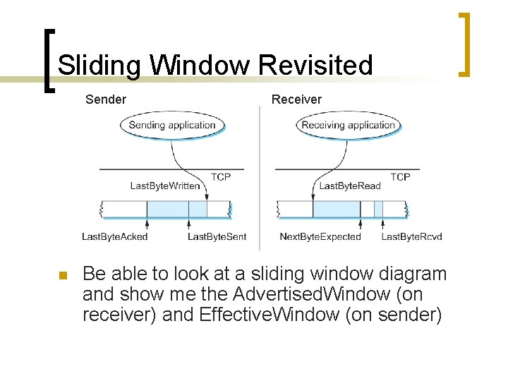 Sliding Window Revisited Sender n Receiver Be able to look at a sliding window