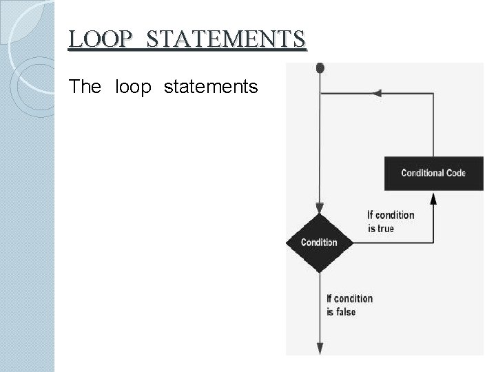 LOOP STATEMENTS The loop statements 