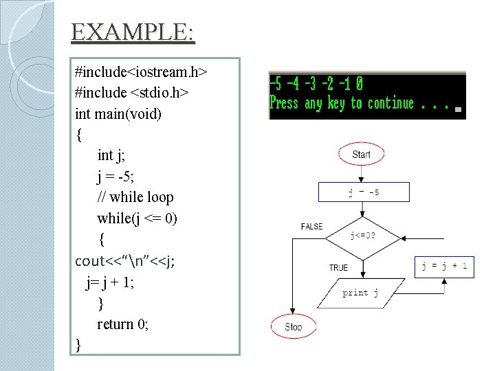 EXAMPLE: #include<iostream. h> #include <stdio. h> int main(void) { int j; j = -5;