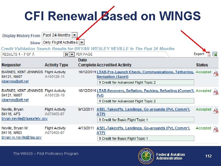 CFI Renewal Based on WINGS The WINGS – Pilot Proficiency Program Federal Aviation Administration