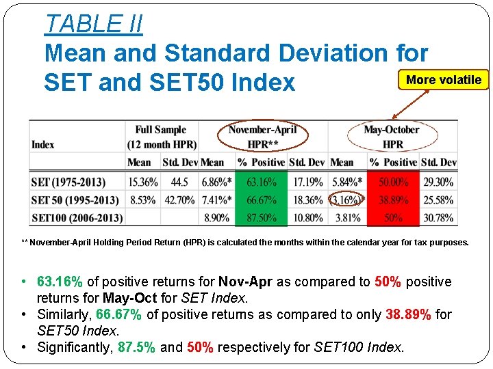 TABLE II Mean and Standard Deviation for More volatile SET and SET 50 Index