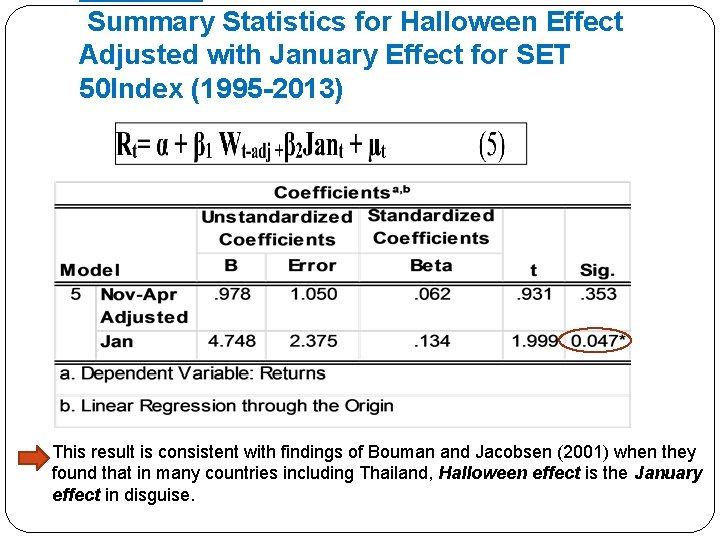 Summary Statistics for Halloween Effect Adjusted with January Effect for SET 50 Index (1995