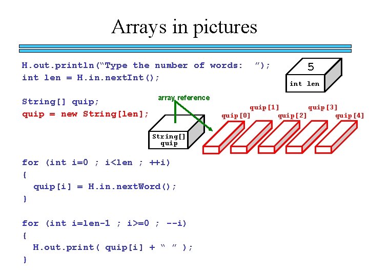 Arrays in pictures H. out. println(“Type the number of words: int len = H.