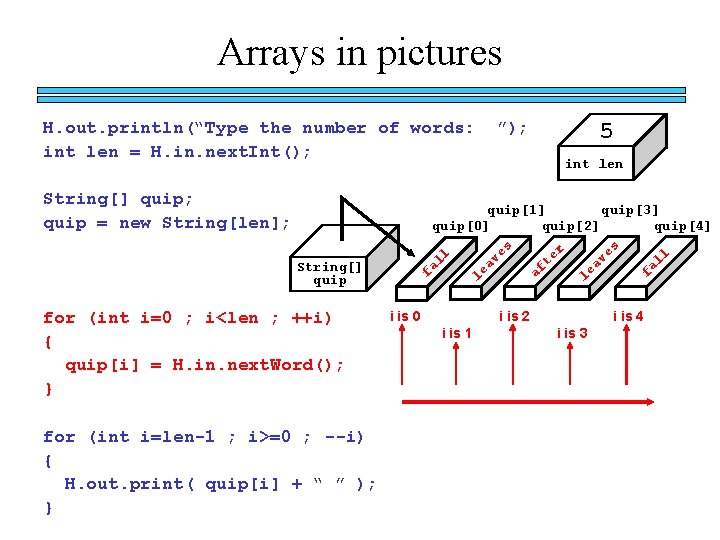 Arrays in pictures H. out. println(“Type the number of words: int len = H.