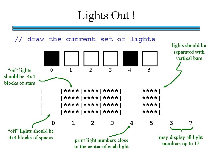 Lights Out ! // draw the current set of lights 0 “on” lights should