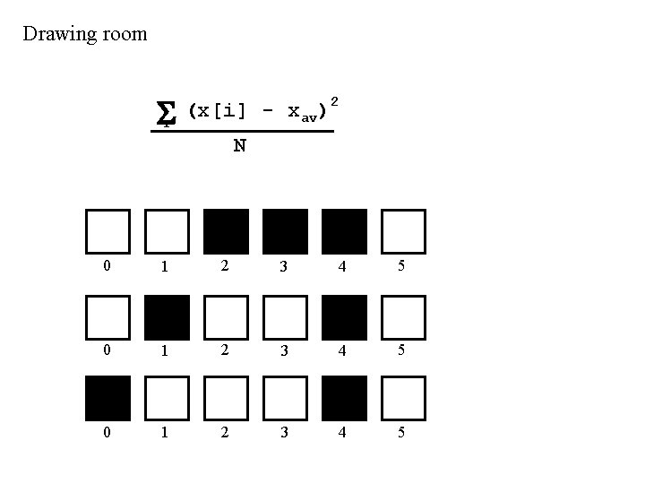 Drawing room i (x[i] - xav)2 N 0 1 2 3 4 5 