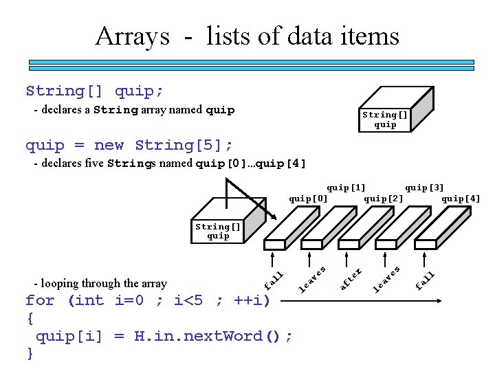 Arrays - lists of data items String[] quip; - declares a String array named