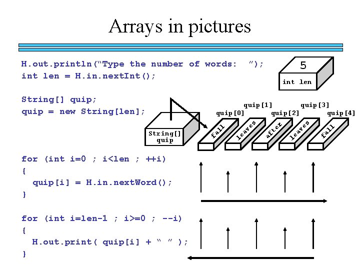 Arrays in pictures H. out. println(“Type the number of words: int len = H.