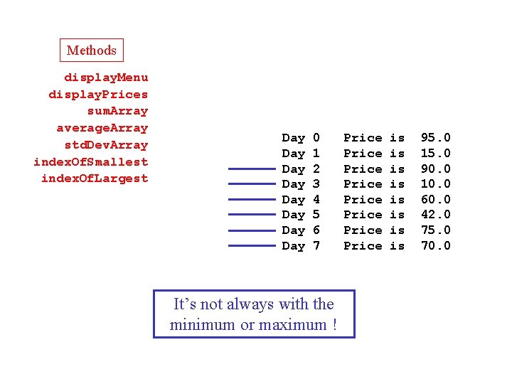 Methods display. Menu display. Prices sum. Array average. Array std. Dev. Array index. Of.