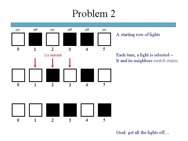 Problem 2 on off off on A starting row of lights 0 1 2