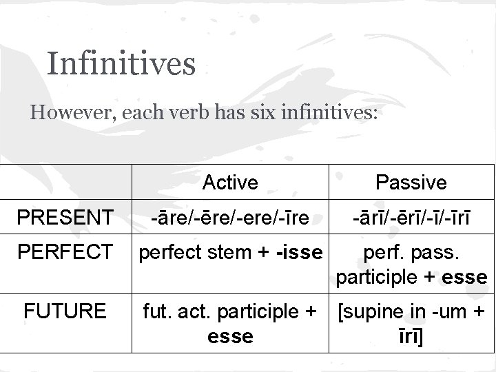 Infinitives However, each verb has six infinitives: Active Passive PRESENT -āre/-ēre/-ere/-īre -ārī/-ērī/-ī/-īrī PERFECT perfect