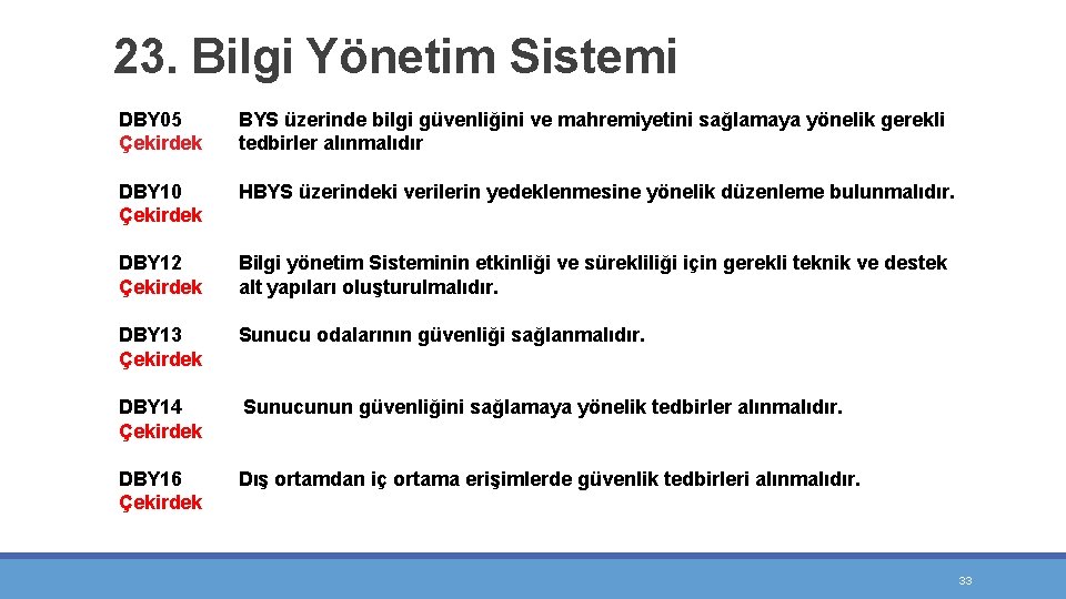 23. Bilgi Yönetim Sistemi DBY 05 BYS üzerinde bilgi güvenliğini ve mahremiyetini sağlamaya yönelik