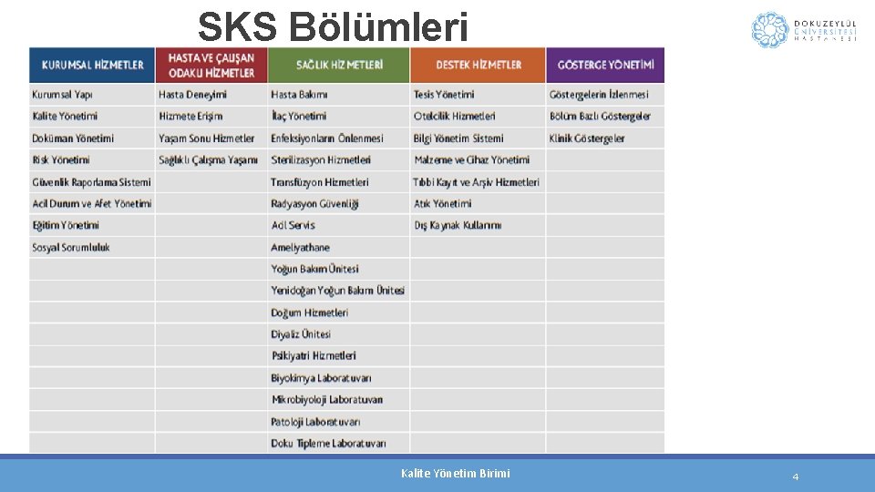  SKS Bölümleri Kalite Yönetim Birimi 4 