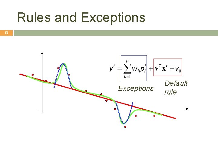 Rules and Exceptions 13 Exceptions Default rule 