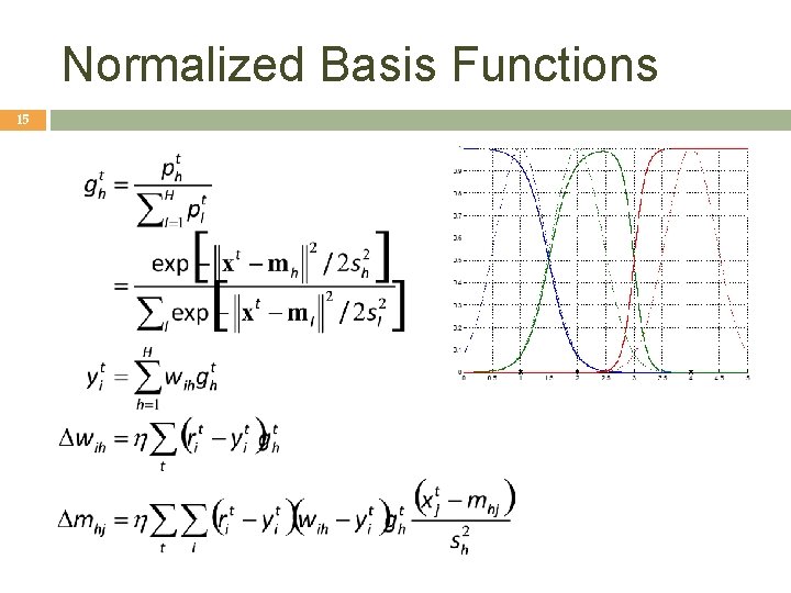 Normalized Basis Functions 15 