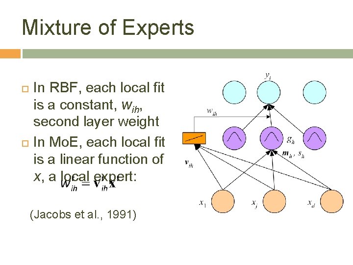 Mixture of Experts In RBF, each local fit is a constant, wih, second layer