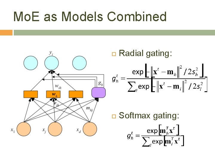 Mo. E as Models Combined Radial gating: Softmax gating: 22 