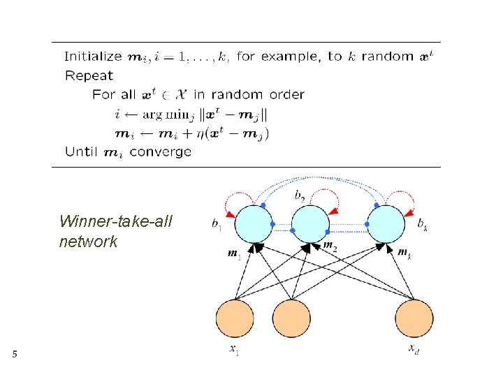 Winner-take-all network 5 