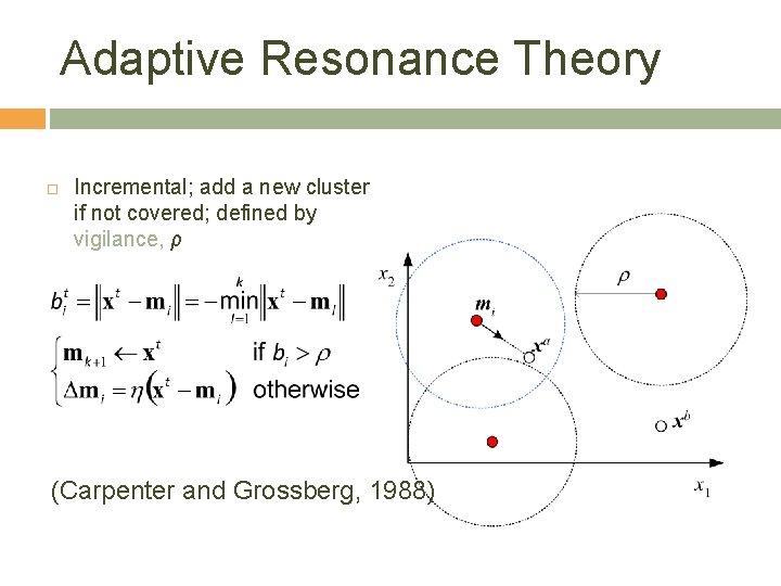 Adaptive Resonance Theory Incremental; add a new cluster if not covered; defined by vigilance,