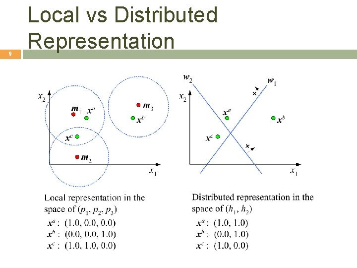 9 Local vs Distributed Representation 