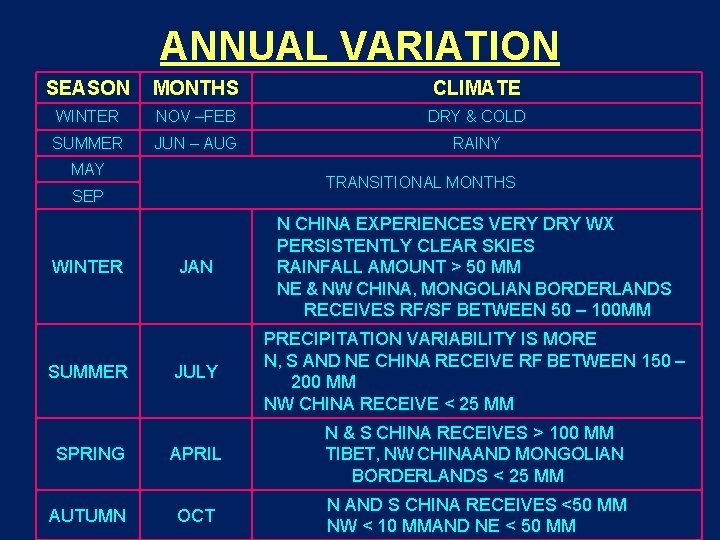 ANNUAL VARIATION SEASON MONTHS CLIMATE WINTER NOV –FEB DRY & COLD SUMMER JUN –