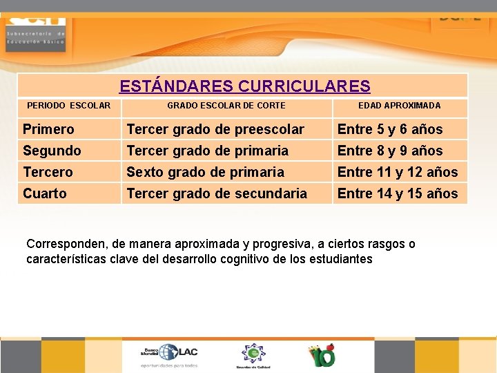 ESTÁNDARES CURRICULARES PERIODO ESCOLAR GRADO ESCOLAR DE CORTE EDAD APROXIMADA Primero Tercer grado de