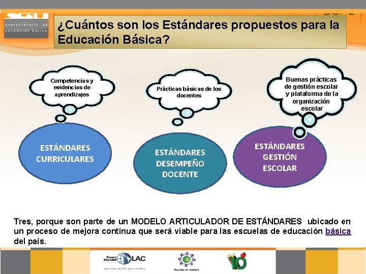 ¿Cuántos son los Estándares propuestos para la Educación Básica? Competencias y evidencias de aprendizajes