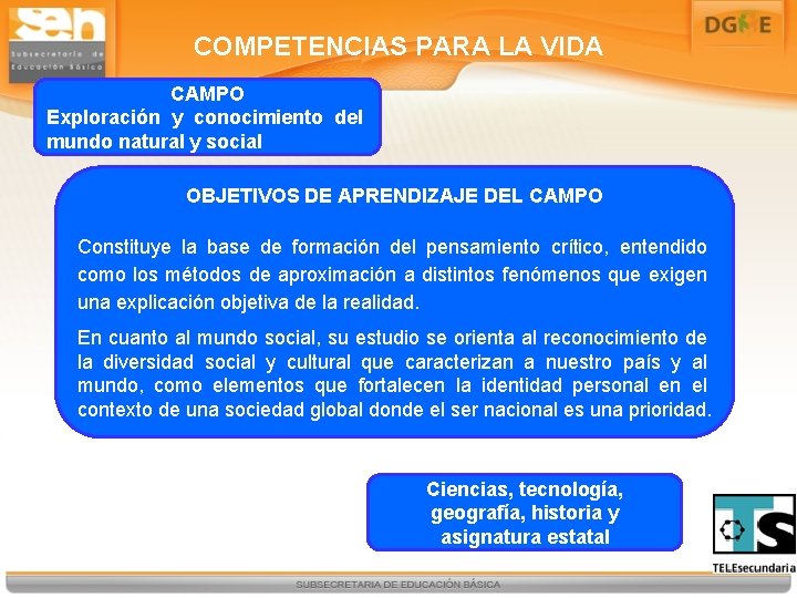 COMPETENCIAS PARA LA VIDA CAMPO Exploración y conocimiento del mundo natural y social OBJETIVOS