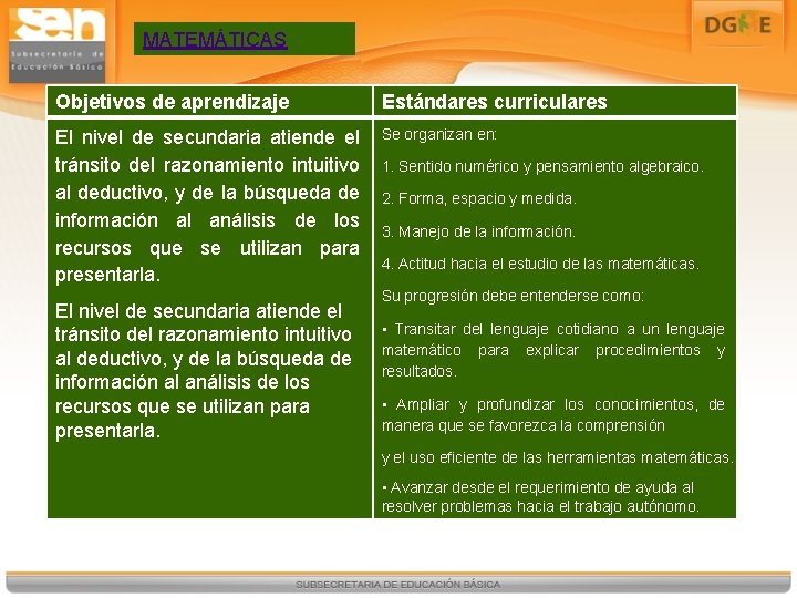 MATEMÁTICAS Objetivos de aprendizaje Estándares curriculares El nivel de secundaria atiende el tránsito del