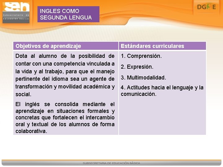 INGLES COMO SEGUNDA LENGUA Objetivos de aprendizaje Estándares curriculares Dota al alumno de la