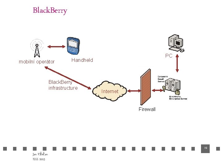 Black. Berry mobilní operátor PC Handheld Black. Berry infrastructure Internet Firewall 10 Jan Křečan