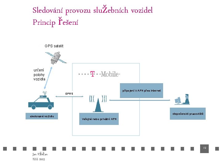 Sledování provozu služebních vozidel Princip řešení GPS satelit určení polohy vozidla připojení k APN