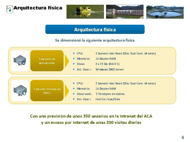 Arquitectura física Se dimensionó la siguiente arquitectura física 1 servidor de aplicaciones 1 servidor