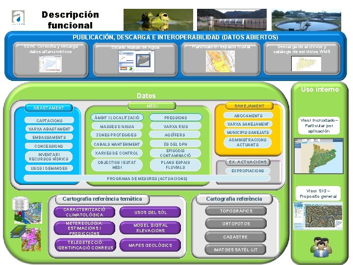 Descripción funcional PUBLICACIÓN, DESCARGA E INTEROPERABILIDAD (DATOS ABIERTOS) SDIM: Consulta y decarga datos alfanuméricos