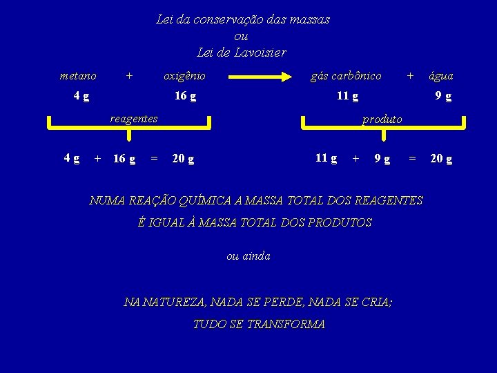 Lei da conservação das massas ou Lei de Lavoisier metano + 4 g oxigênio