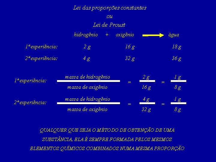 Lei das proporções constantes ou Lei de Proust hidrogênio + oxigênio água 1ª experiência: