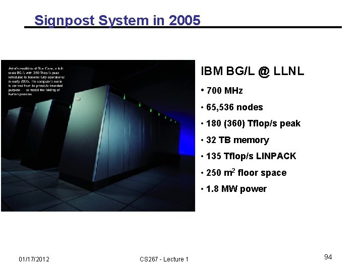 Signpost System in 2005 IBM BG/L @ LLNL • 700 MHz • 65, 536