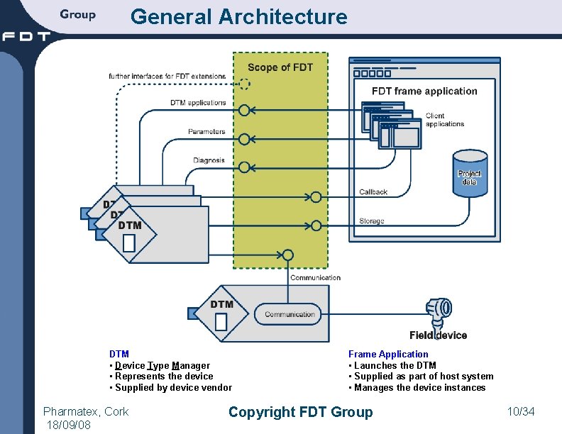 General Architecture DTM • Device Type Manager • Represents the device • Supplied by