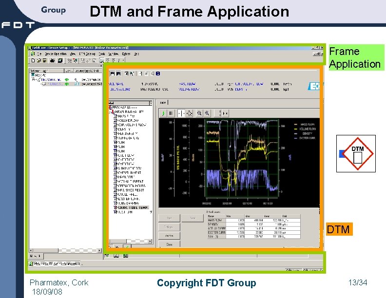 DTM and Frame Application DTM Pharmatex, Cork 18/09/08 Copyright FDT Group 13/34 